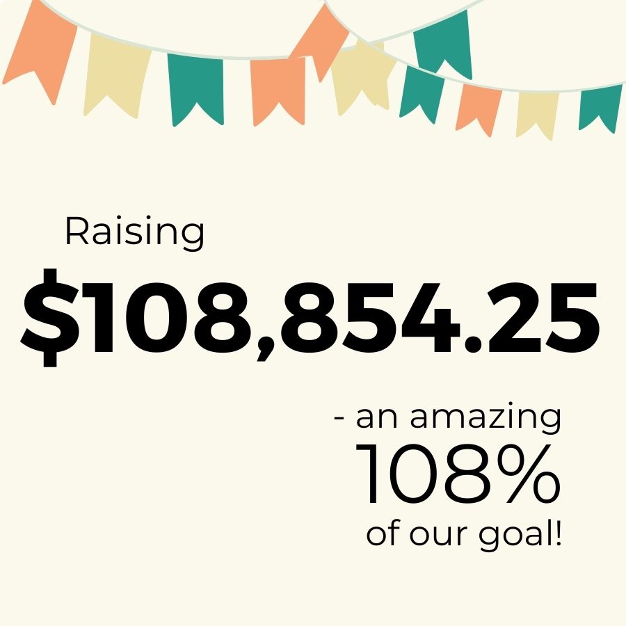 graphic saying: Raising $108,854.25 - an amazing 108% of our goal!