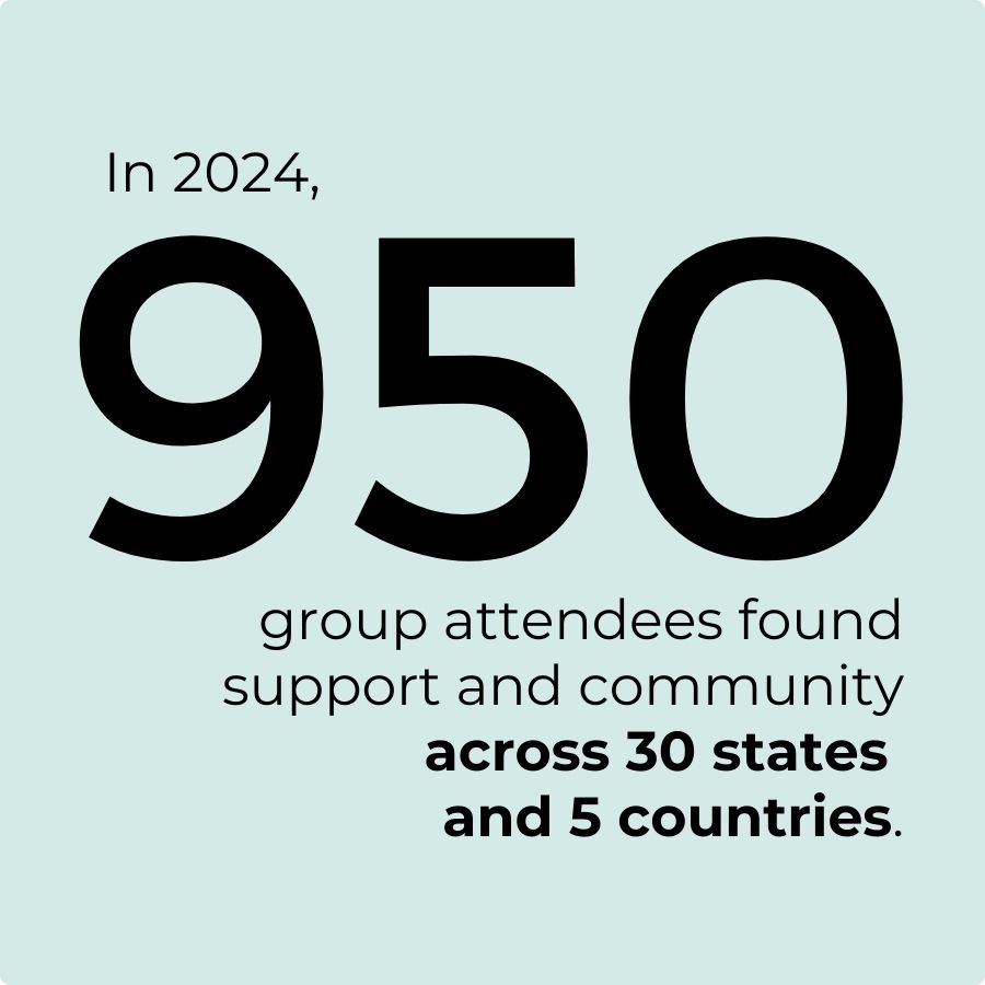 graphic that says: In 2024, 950 group attendees group attendees found support and community across 30 states and 5 countries.