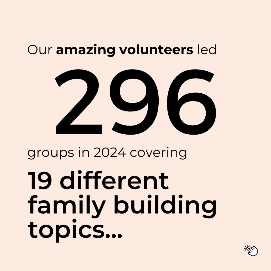graphic that says: our amazing volunteers led over 296 groups in 2024 covering 19 different family building topics... [This graphic is clickable]