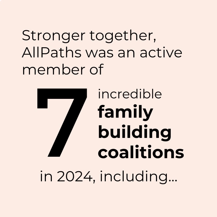 graphic saying: Stronger together, AllPaths was an active member of 7 incredible family building coalitions in 2024, including...