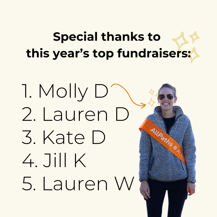 Graphic saying: Special thanks to this year's top fundraisers: Molly D, Lauren D, Kate D, Jill K, Lauren W
