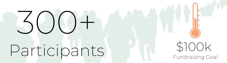 300 in-person walkers, $100K fundraising goal