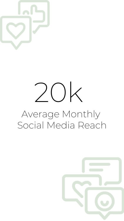 20K average monthly social media reach